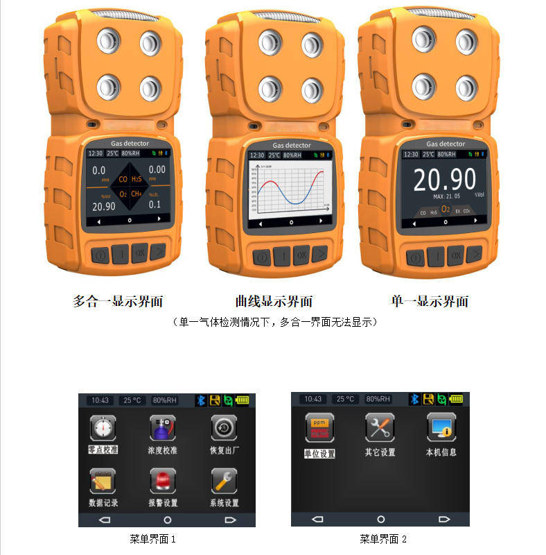 Дифузійні детектори токсичних і шкідливих газів роз’яснюють ключові проблеми за один раз!